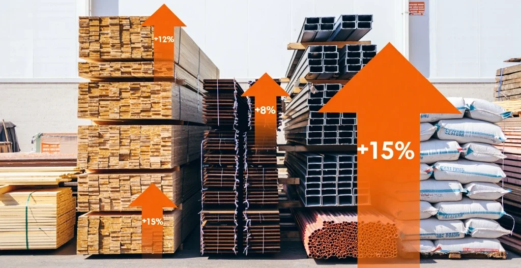 Large stacks of lumber, steel beams, and concrete bags in a construction yard with orange upward-pointing arrows indicating a 15% increase in Material Costs, illustrating the impact of inflation on construction bids and profit margins.