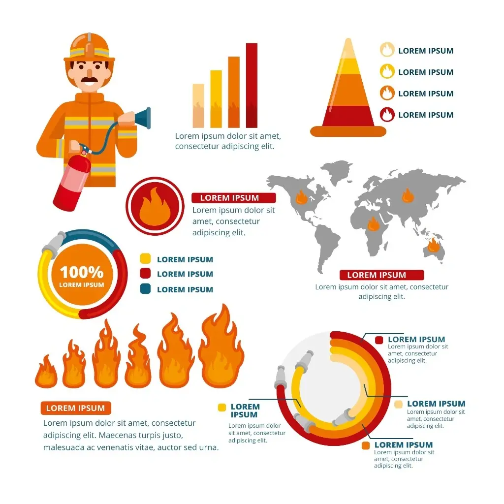 Fire Pit cost estimations